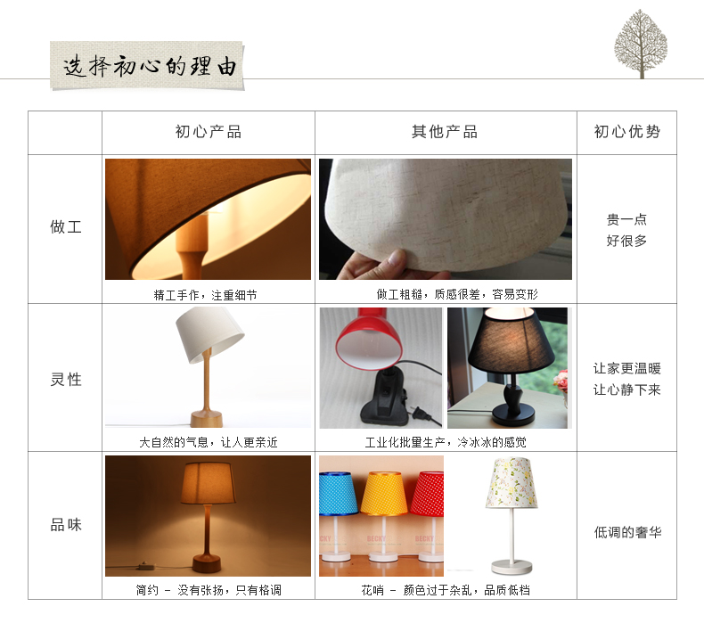 
                                        初心榉木台灯简约时尚客厅书房护眼灯台灯创意卧室床头灯可调光小夜灯                