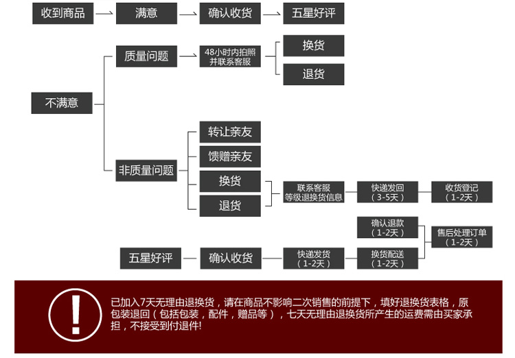 
                                        普瑞德斯（PIERIDES） 装饰画手绘欧式客厅玄关沙发走廊餐厅卧室样板竖幅 画 抽象画 实木线框 50*60                