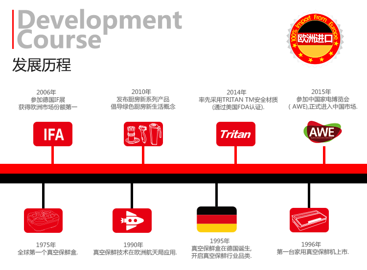 德国Stntus鲜途 进口自动食品真空包装机 家用抽真空自动封口机 小型商用保鲜机 SV1000旗舰款(有袋槽/滑动切割刀)