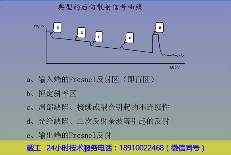 考德(cottdor)otdr光时域反射仪 光纤光缆测断点距离报告测试仪德森克