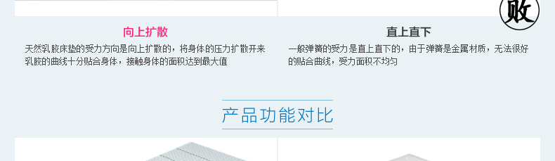 
                                        麦娜芙天然乳胶床垫 泰国进口85D软硬适中 可定制折叠榻榻米单双人床垫子 7.5cm厚 180cm*200cm                