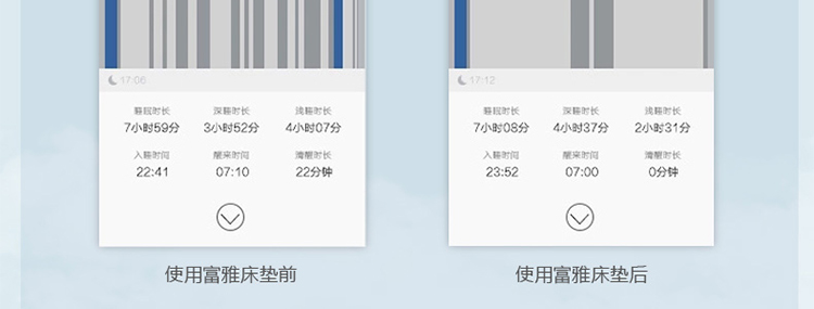 富雅释压加厚学生床垫 学生宿舍用床褥褥子 大学寝室单人床垫90cm 白色 90*190cm