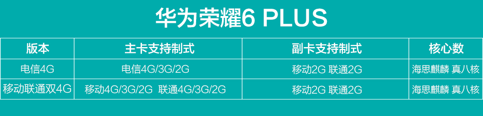 华为 荣耀 6Plus 4G手机 双卡双待双通 (32G ROM) 金色(移动联通双4G)