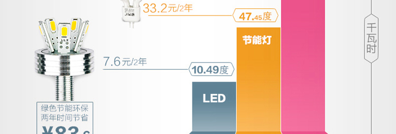 合丰 LED进口贴片过道灯玄关灯阳台灯走廊灯水晶灯吸顶灯门厅灯入户灯现代时尚梦幻花朵灯 LED3W+紫红辅光 暗装