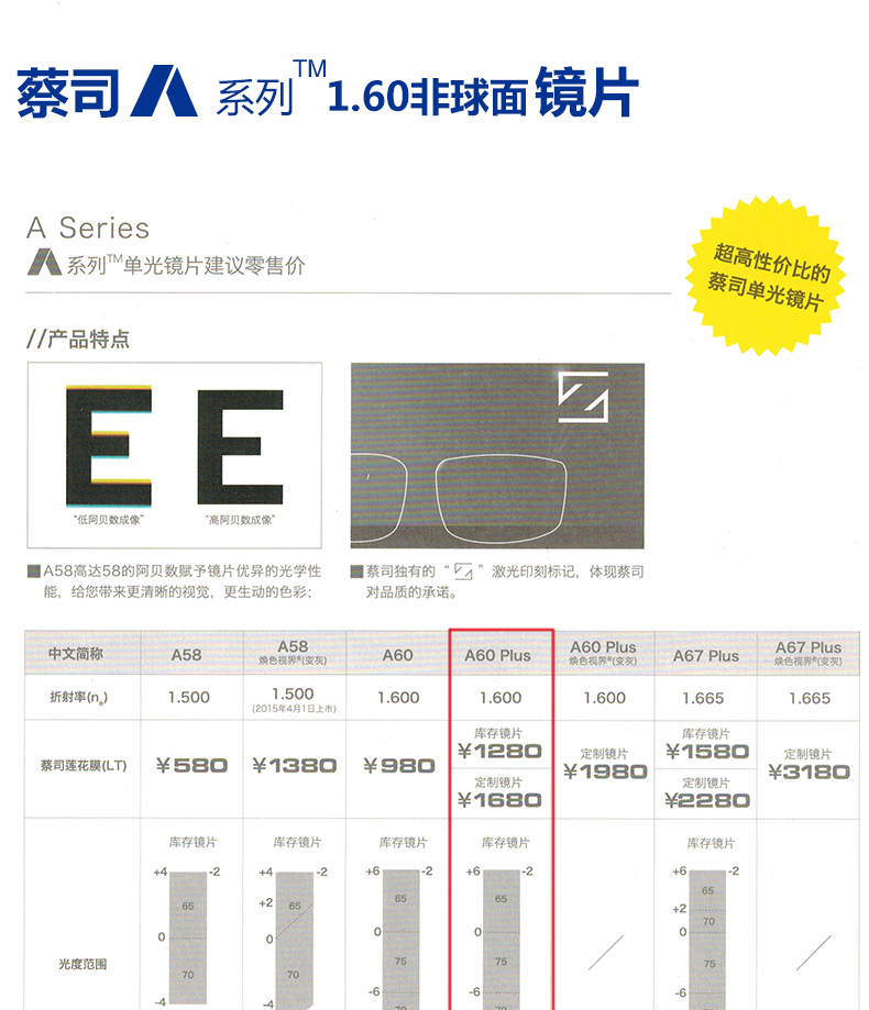 德国蔡司镜片 蔡司莲花膜树脂眼镜片a系列1.