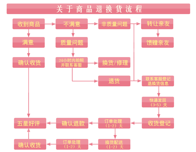 
                                        维优净 香薰机 负离子加湿器静音香薰灯香薰炉净化空气 200ml暖灯-送精油                