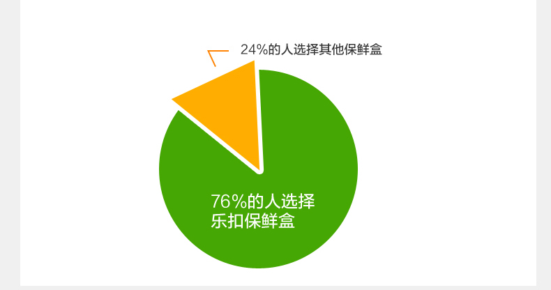 
                                        乐扣乐扣（LOCK&LOCK） 乐扣乐扣LOCK&LOCK保鲜盒玻璃饭盒微波便当盒套装 正300ml*2小 +餐包                