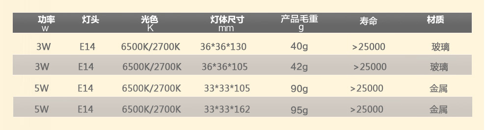 沪字牌led灯泡e14灯泡螺口水晶灯E14小螺口灯泡 尖泡银色3W E14 10支装 黄光
