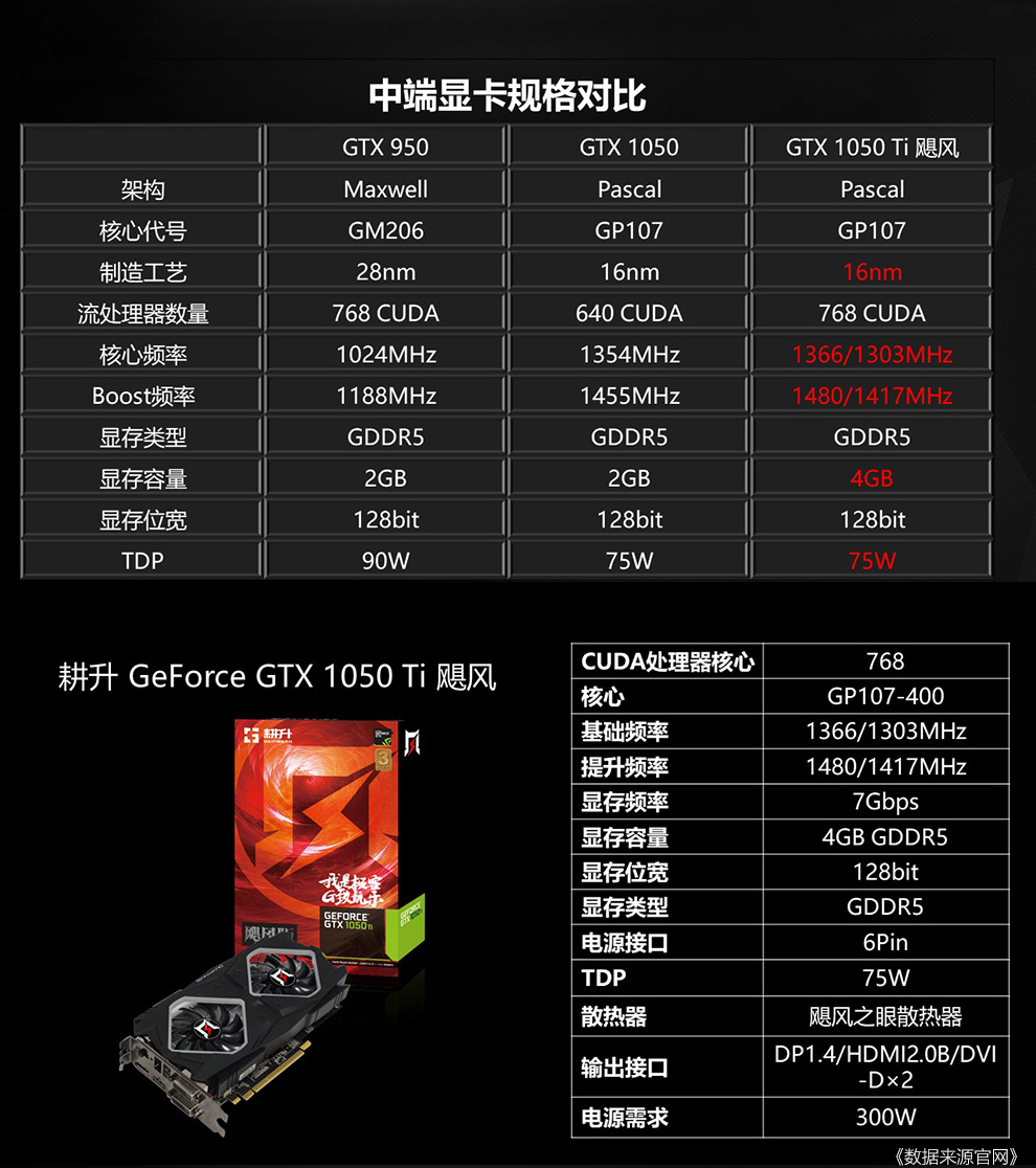 耕升gtx1050ti 飓风 台式电脑 游戏独立显卡 gtx 1050