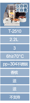 
                                                            泰福高（TAFUCO） 不锈钢真空保温饭盒焖烧壶保温桶大容量 保温提桶 男女大容量饭盒 T2510-2.2L-三层-焖烧+保温【多仓发货】                