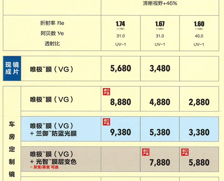 日本豪雅镜片 thea系列 ep逸派近视镜片 双面非球面镜片 一片价格