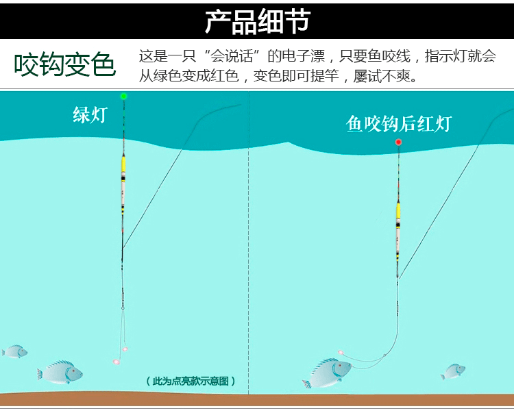 新款感应一点亮夜光漂浮漂钓鱼漂电子漂垂钓漂灵敏浮标夜钓漂点亮款不