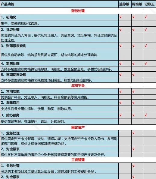 小微企业财务记账用好会计财务软件怎么样?费
