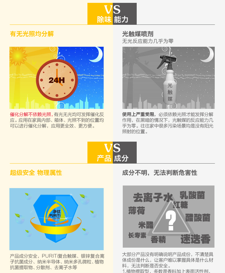 微摩净味极客 甲醛清除剂 装修除味剂 纳米光触媒  除甲醛喷剂家具空气进化喷雾强力型