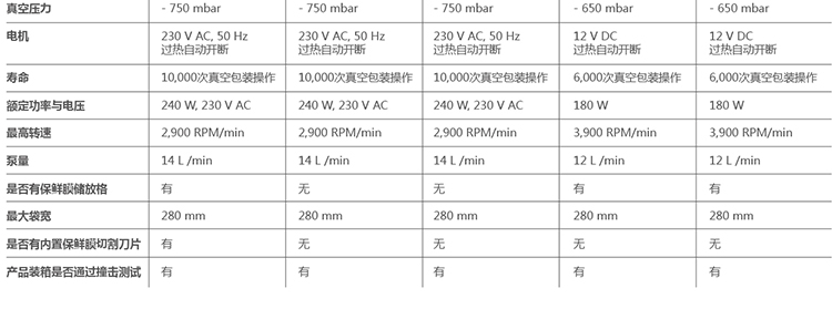 德国Stntus鲜途 进口自动食品真空包装机 家用抽真空自动封口机 小型商用保鲜机 SV1000旗舰款(有袋槽/滑动切割刀)