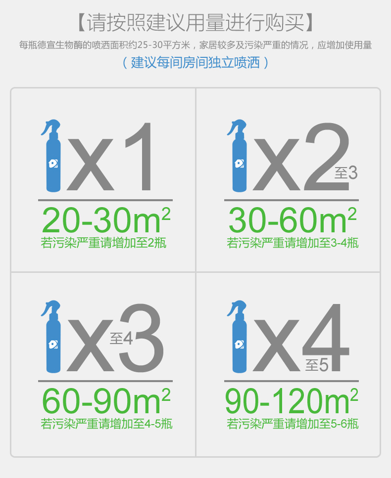 
                                                            德宣 光触媒甲醛清除剂喷雾除甲醛强力型新房装修除味剂                