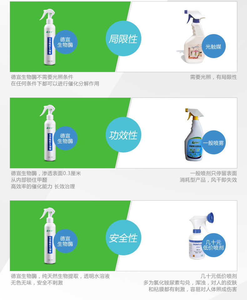 
                                                            德宣 生物酶除甲醛新房装修去味强力型甲醛清除剂喷雾优惠套装                
