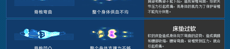 
                                        麦娜芙天然乳胶床垫 泰国进口85D软硬适中 可定制折叠榻榻米单双人床垫子 7.5cm厚 180cm*200cm                