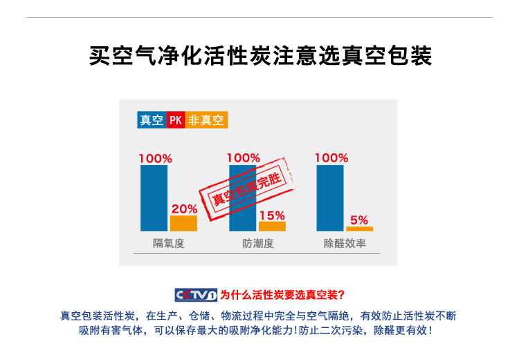 微摩特惠装净化炭 除甲醛真空免晒 清除苯吸味除臭活性炭包竹炭 新房装修车用光氧触媒 可检测