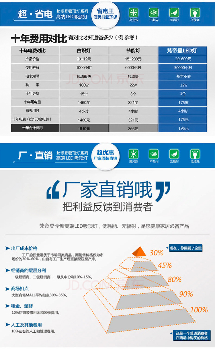 
                                        梵帝登 现代led吸顶灯客厅圆形厨卫房饭餐厅灯具温馨个性过道阳台灯玄关走廊入户门厅灯书房间主卧室灯饰 过道圆9W(直径30cm) 单色款白光(无遥控)                
