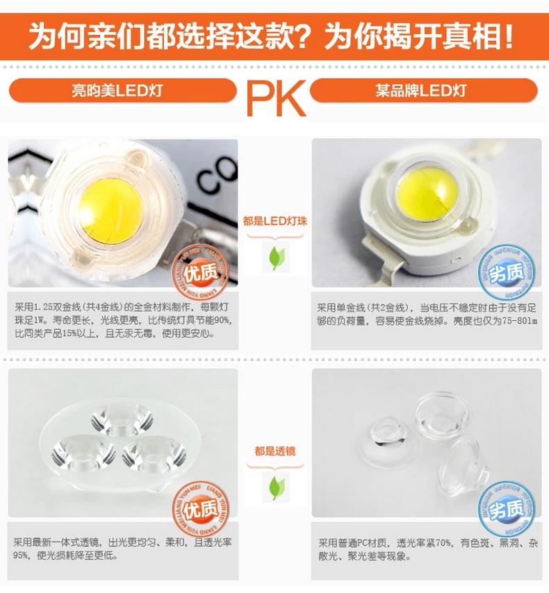 亮昀美LYM LED射灯天花灯3WTHDJ008 磨砂银3W-白光