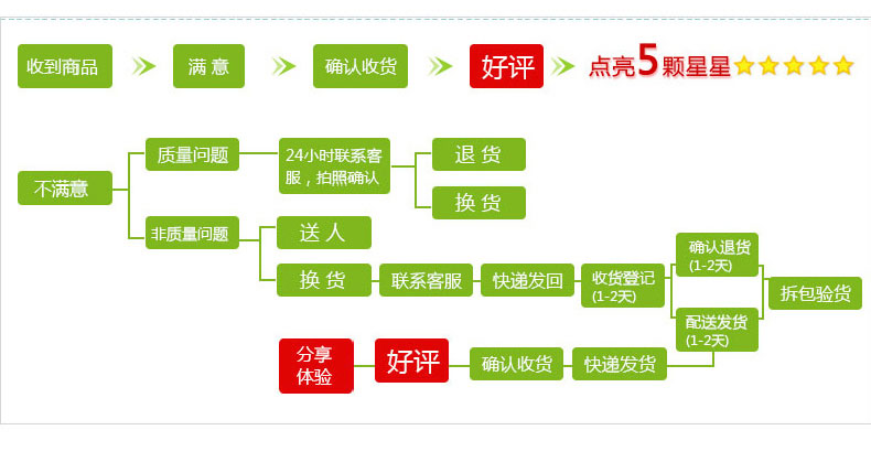 贝贝凯 儿童坐便器大号 宝宝座便器马桶圈 幼儿小马桶阶梯式可折叠 浴室用品 直式厕梯黄蓝款+坐垫