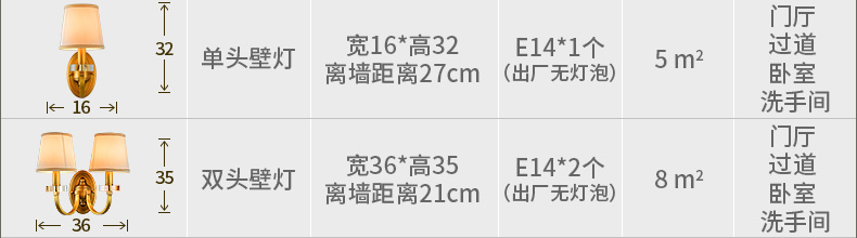 鹰皇蔻驰 欧式led壁灯全铜 美式 卧室床头 高档客厅门厅过道灯 装饰灯 单头壁灯