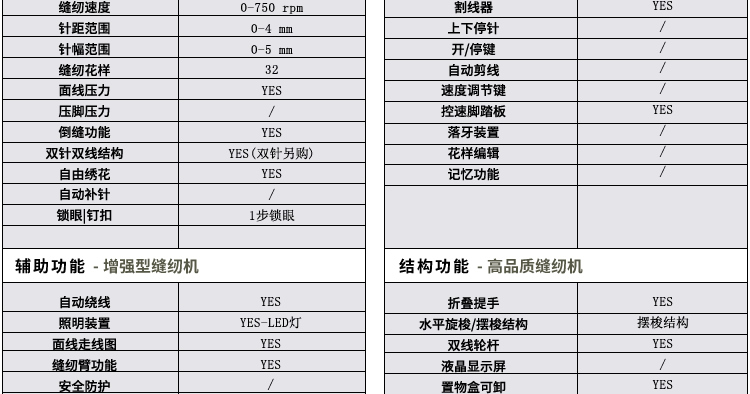 
                                        蝴蝶牌官方旗舰店JH5832A 蝴蝶牌电动家用小型多功能缝纫机锁边吃厚拼布绣花 自动穿线 缝纫机家用                