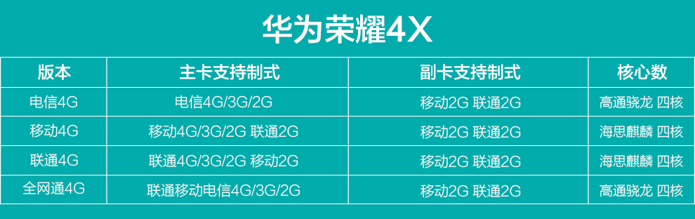 华为 荣耀 畅玩4X 双卡双待 4G 智能手机 金色 移动4G标准(1G RAM+8G ROM)标配版