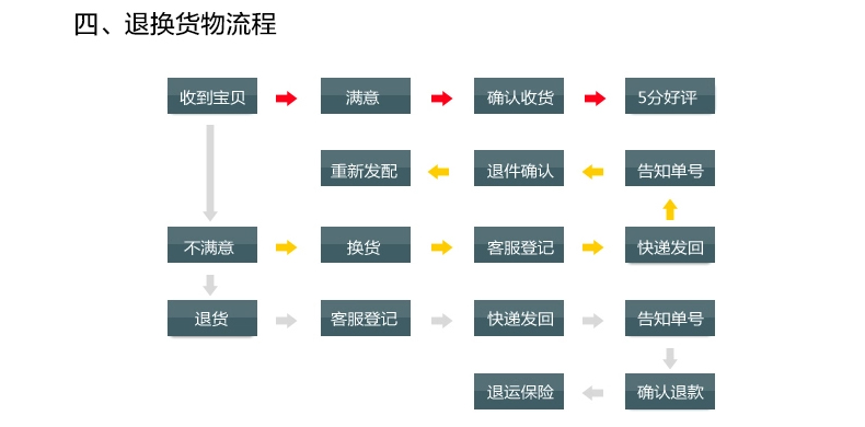 
                                        梓晨 实木挂墙相框 16寸 创意挂墙 摆台画框 白色 16寸1个挂式横竖可挂                