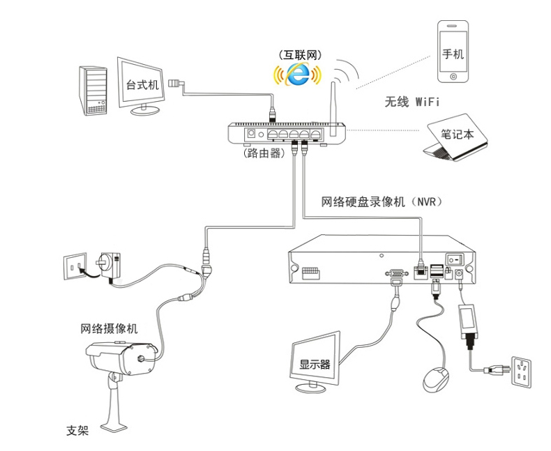 海康威视 ds-7804n-snh 网络硬盘录像机4路监控录像机