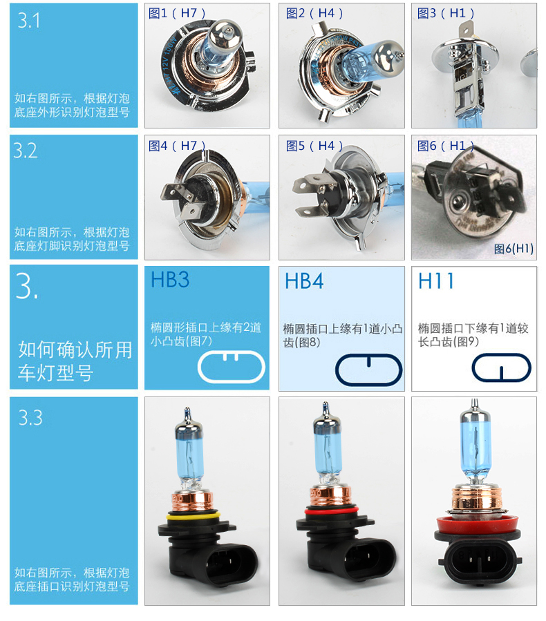 适用于长城c30c50m2m4v80炫丽风骏5哈弗h2h3h5h6前大灯近光远光灯泡