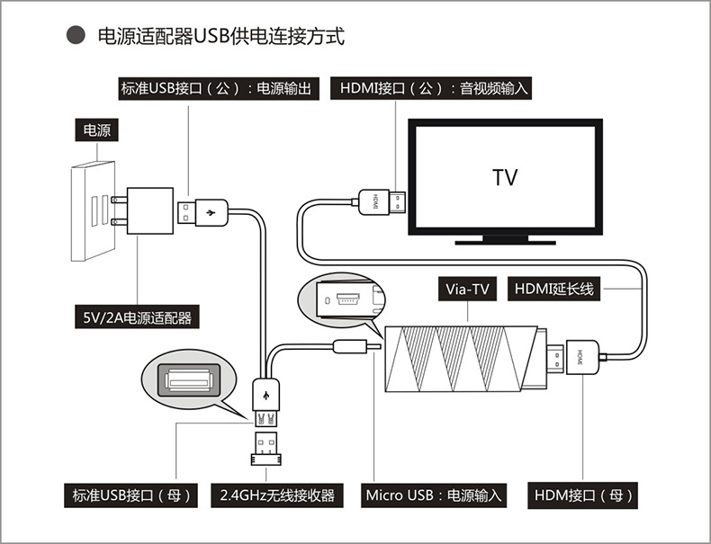 Viaplay TV 安卓无线迷你智能电视盒网络机顶盒