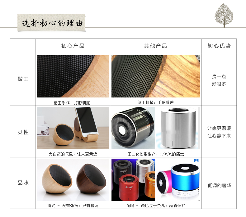 
                                        初心创意半球形无线蓝牙音响音箱便携户外/车载迷你音响 家居好物 枫木                