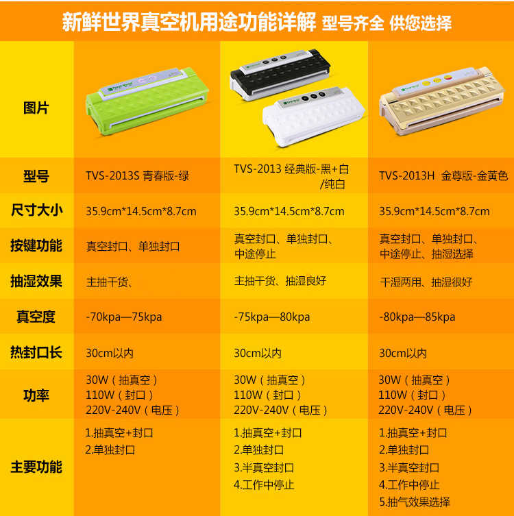 
                                        新鲜世界（Fresh World） 新鲜世界真空机 食品真空包装机 家用干湿真空封口机 封腊肉 干湿两用金色                