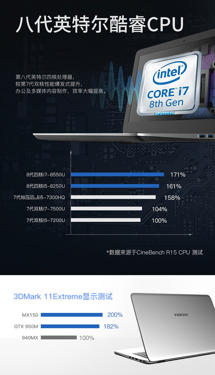 6英寸笔记本电脑(i7-8550u,8gb,128gb 1tb,mx150)