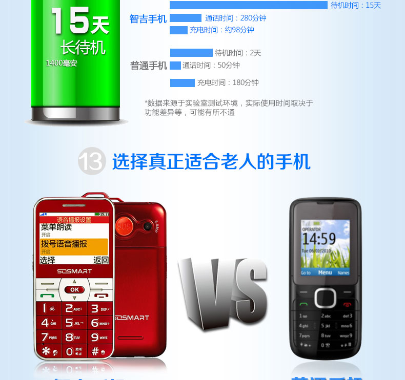 智吉（SOSMART） E609+ 移动/联通2G 老人手机 红色 官方标配