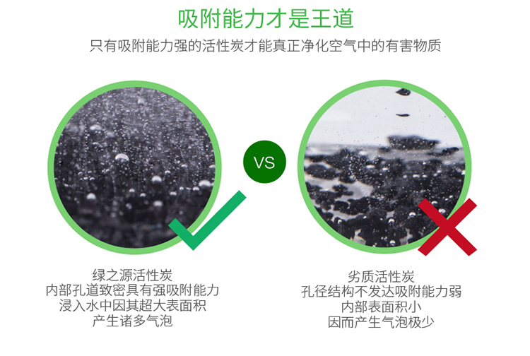 绿之源 空气质量检测 甲醛检测盒 甲醛检测仪 活性炭碳包吸附剂 e管家2.0甲醛检测仪