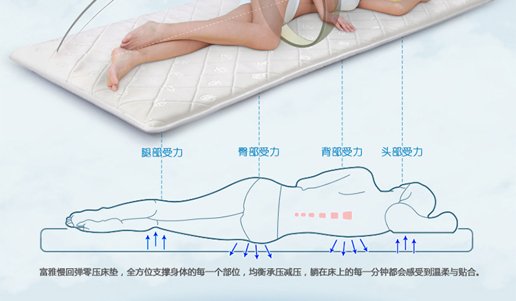 富雅释压加厚学生床垫 学生宿舍用床褥褥子 大学寝室单人床垫90cm 白色 90*190cm