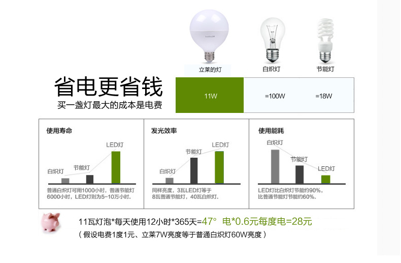 立莱 led灯泡e27大螺口球形护眼大球泡大功率节能灯具 19W 白光