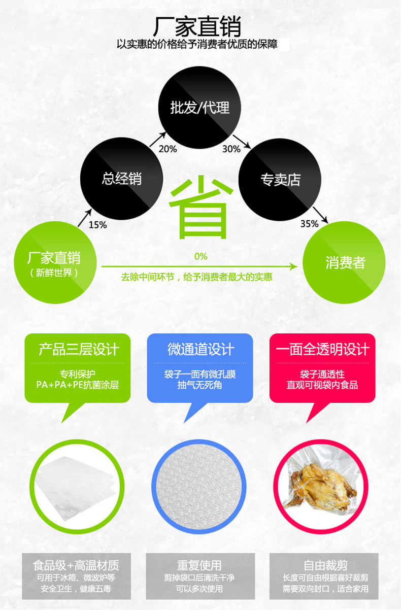 
                                        新鲜世界（Fresh World） 食品保鲜袋 干果包装袋 纹路真空机专用袋 多种规格 22cm*30cm100个装                