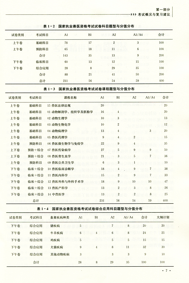 2017执业兽医职业考试资格证用书 考点精讲及答题技巧兽医全科类 养鸡