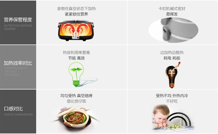 十度良品SD-950电热饭盒插电加热饭盒蒸煮热饭器不锈钢内胆真空保鲜车载专用8小时保温