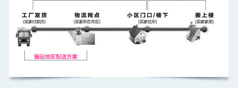 
                                        麦娜芙天然乳胶床垫 泰国进口85D软硬适中 可定制折叠榻榻米单双人床垫子 7.5cm厚 180cm*200cm                