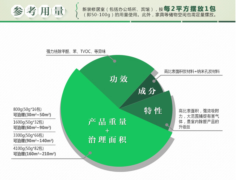 艾家美 800g除醛宝 活性炭除甲醛 家用活性竹炭包 新房装修车用除味