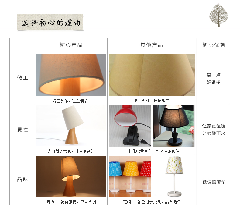 
                                        初心原木质桌面台灯简约时尚客厅书房卧室床头灯台灯创意可调光小夜灯                