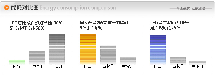 
                                        梵帝登 现代led吸顶灯客厅圆形厨卫房饭餐厅灯具温馨个性过道阳台灯玄关走廊入户门厅灯书房间主卧室灯饰 过道圆9W(直径30cm) 单色款白光(无遥控)                