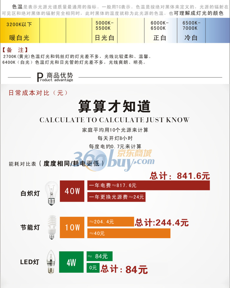 佐拉 Lamp LED灯泡3W4W灯泡蜡烛拉尾灯尖泡E27/E14螺旋小螺口6001 E14-4W白光-6001