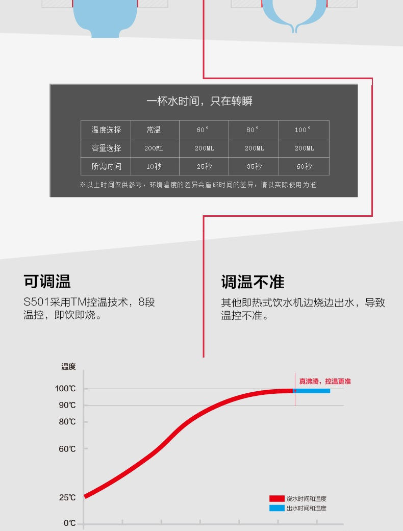 
                                        北鼎（BUYDEEM）S501即热饮水机台式 小型 白色【京东配送】                