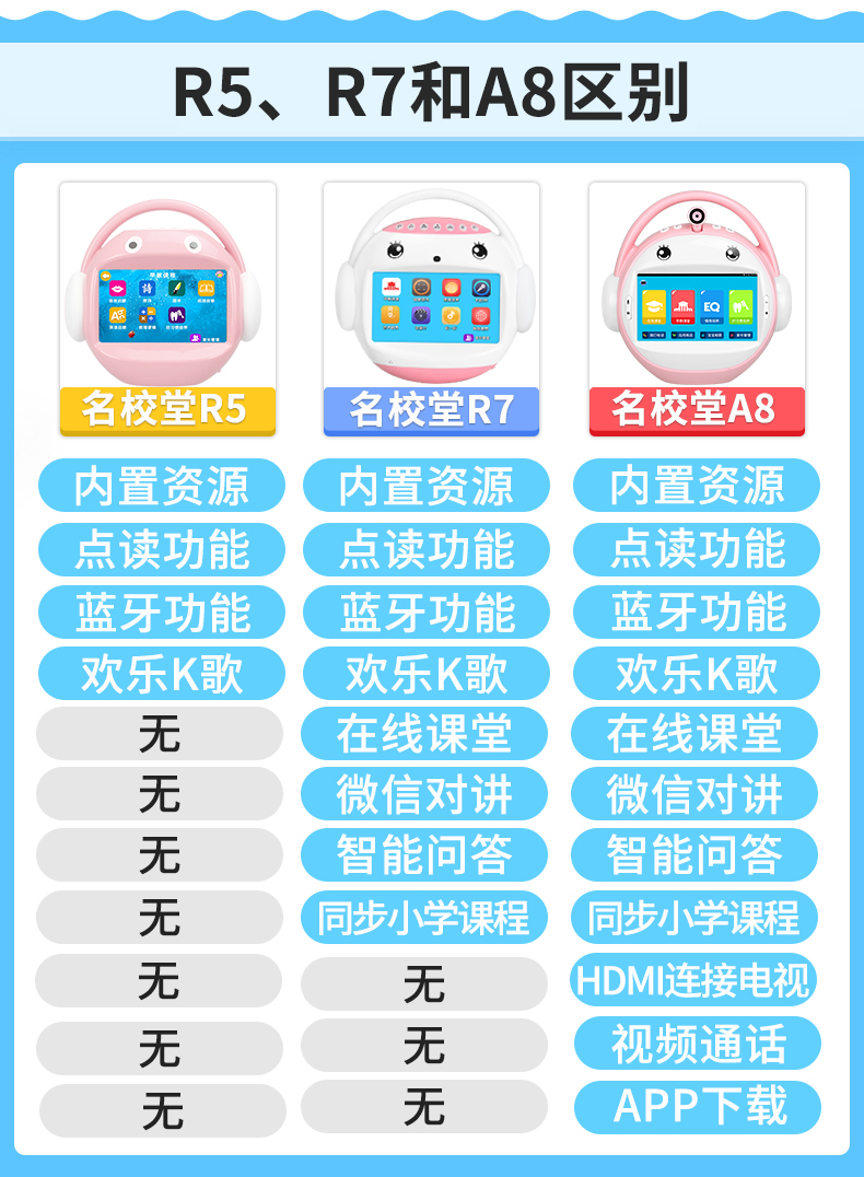 名校堂 儿童早教机玩具3-6-12岁男孩女孩家教故事机益智玩具早教机器